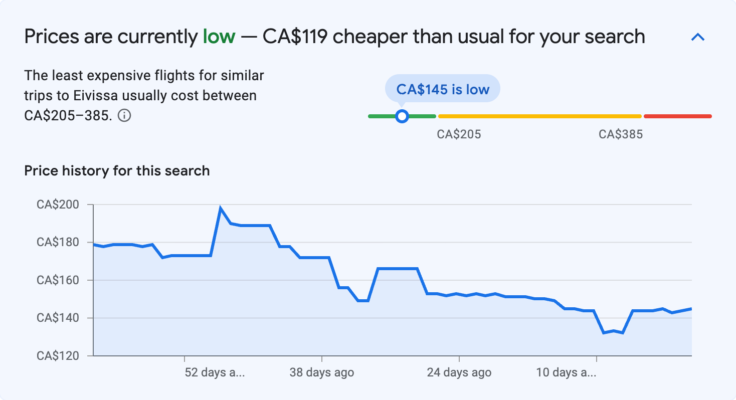 Price insights for Eivissa