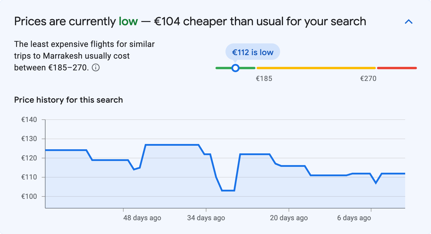 Price insights for Marrakesh