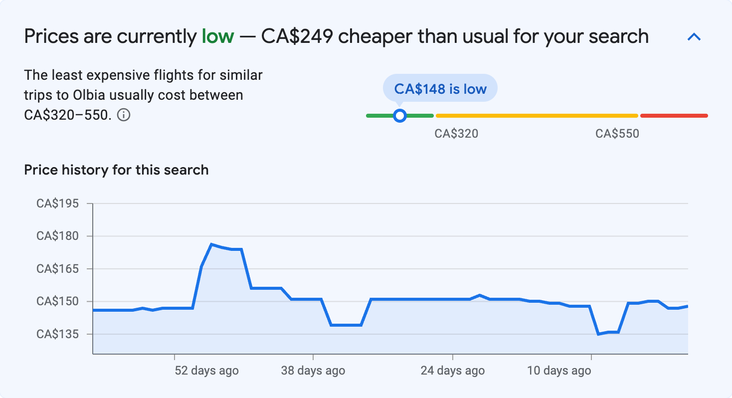 Price insights for Olbia