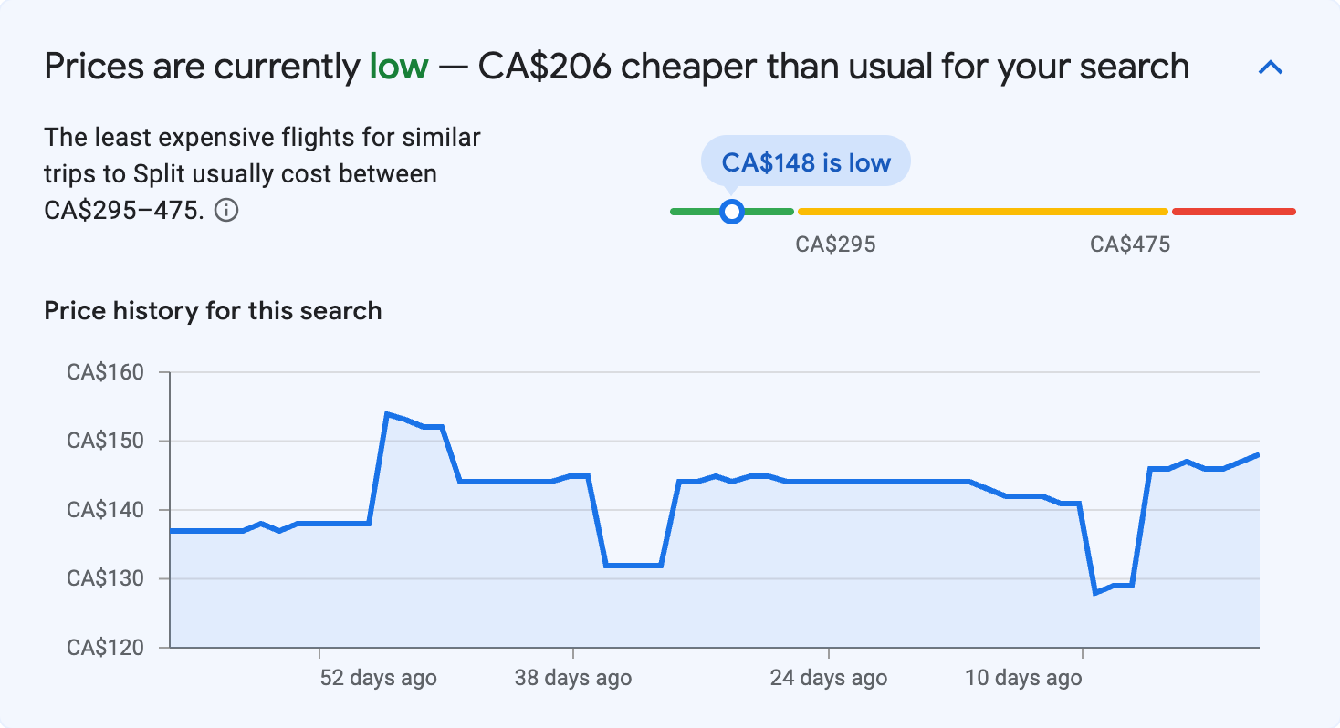 Price insights for Split