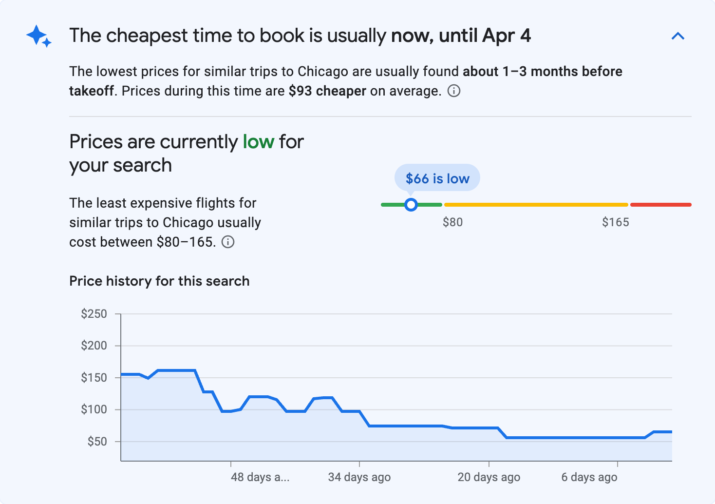 Price insights for Chicago