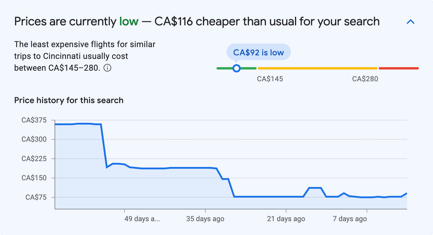 Price insights for Cincinnati