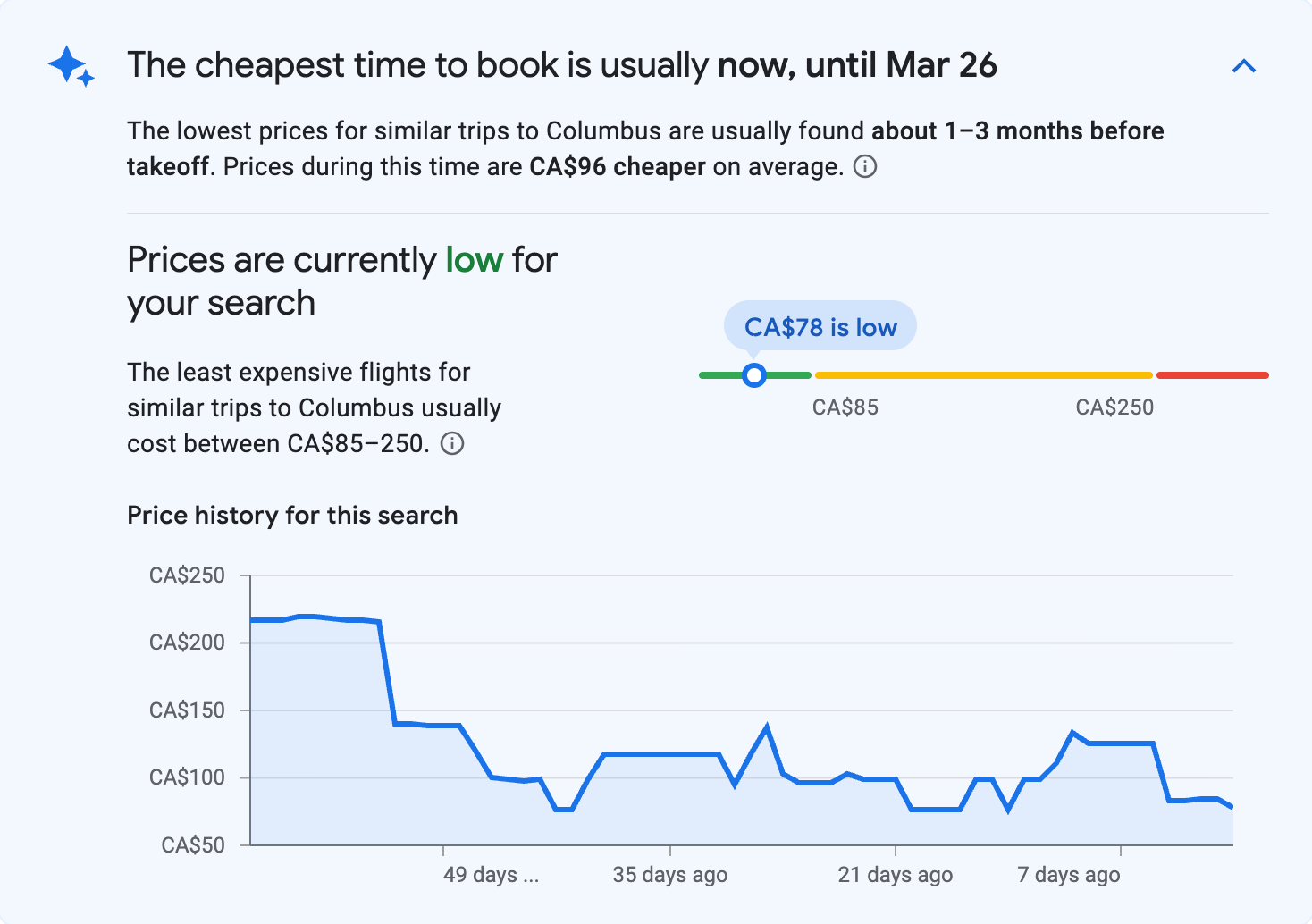 Price insights for Columbus