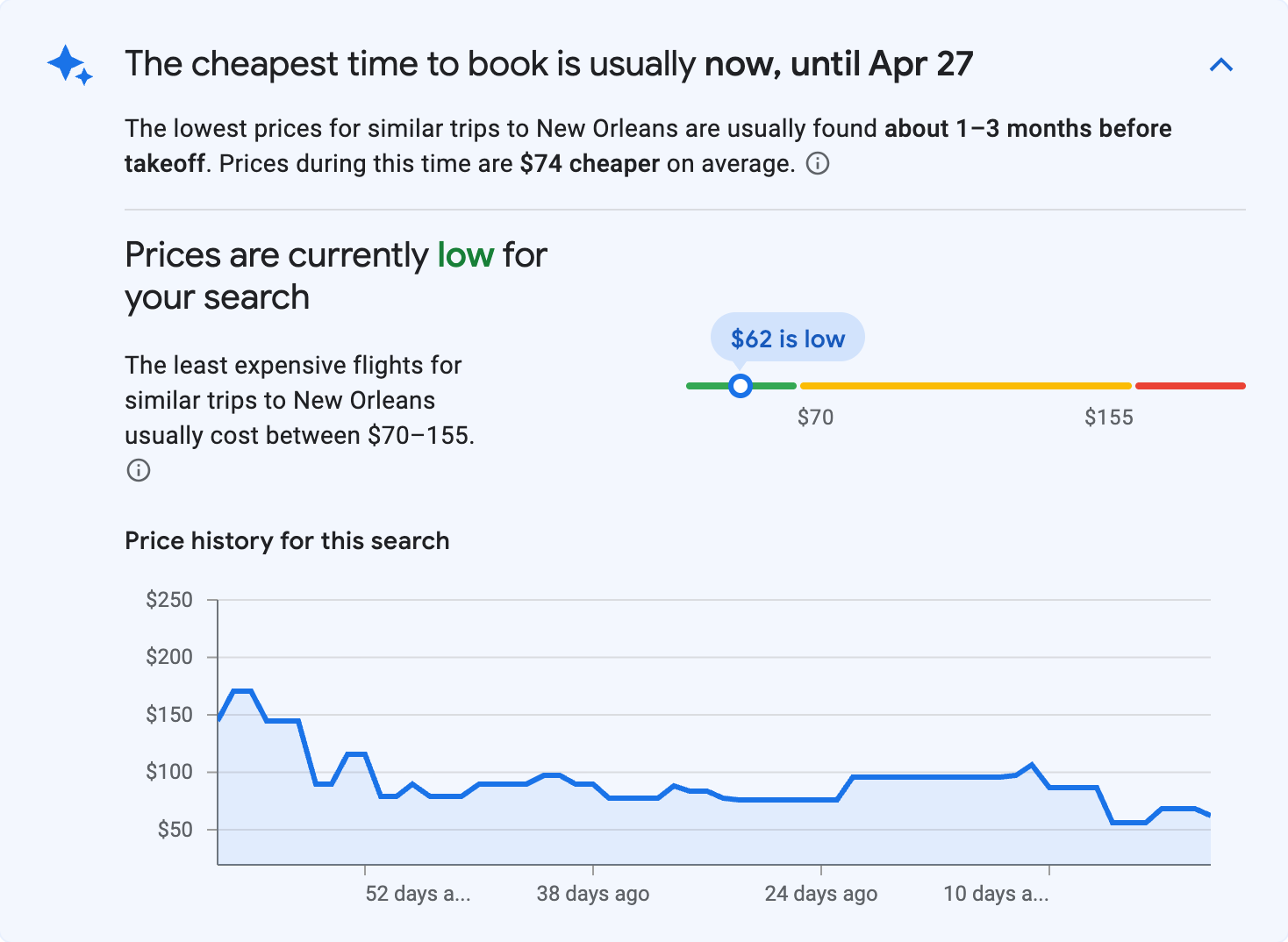 Price insights for New Orleans