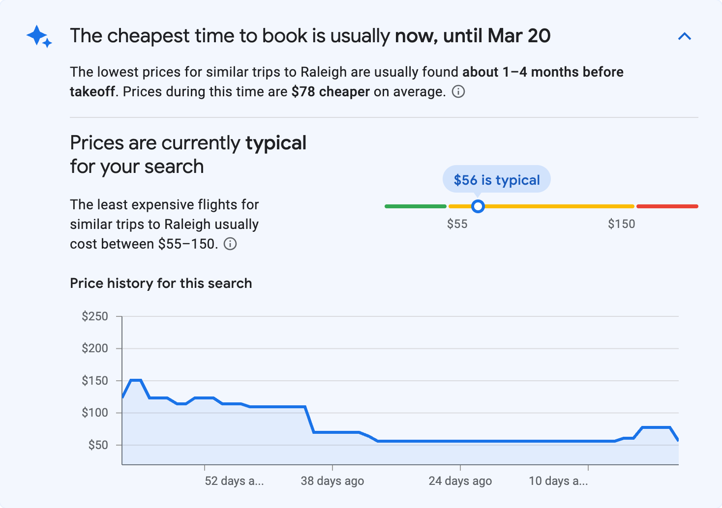 Price insights for Raleigh