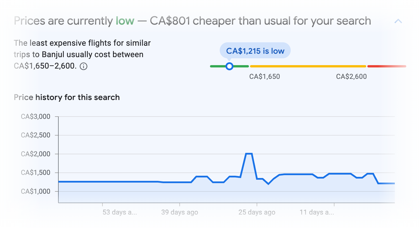 Price insights for Banjul