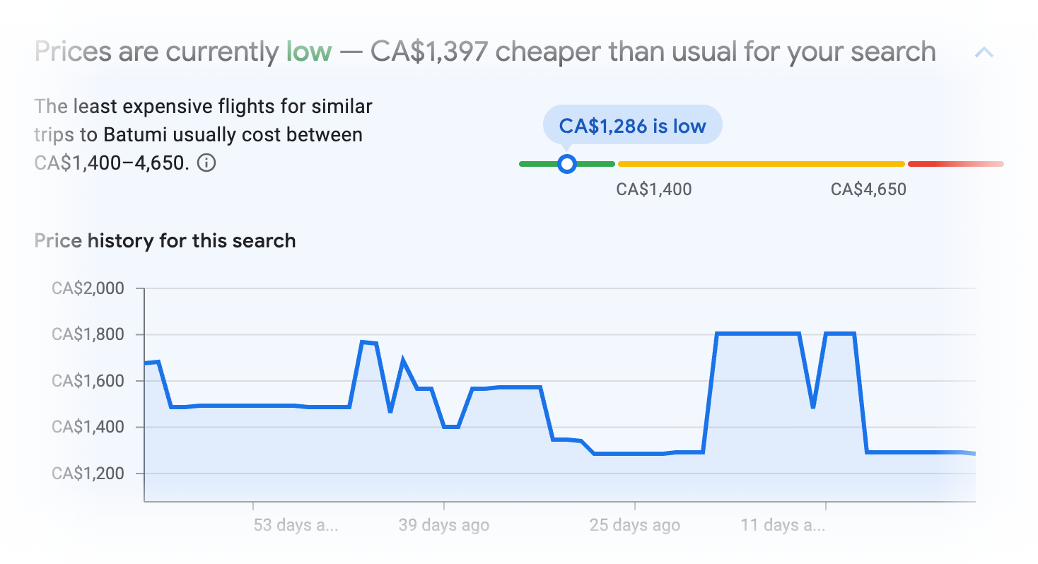 Price insights for Batumi