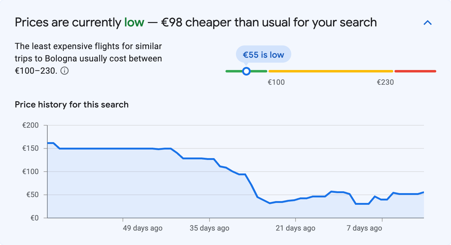Price insights for Bologna
