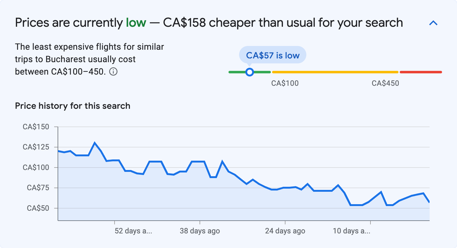 Price insights for Bucharest