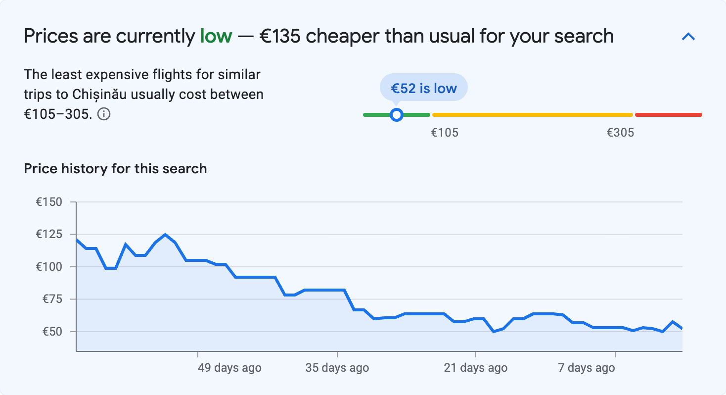 Price insights for Chișinău