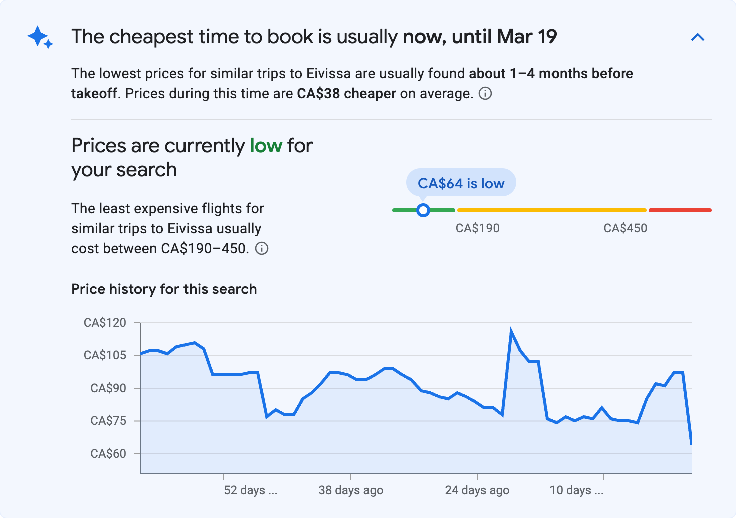 Price insights for Eivissa
