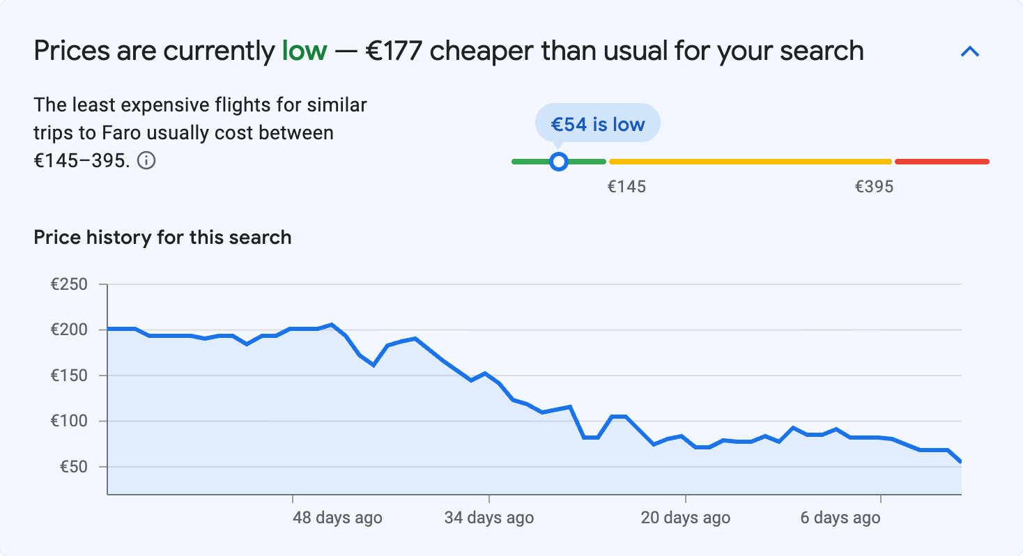 Price insights for Faro