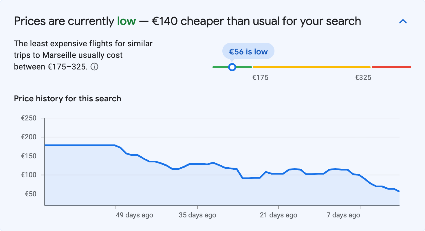 Price insights for Marseille