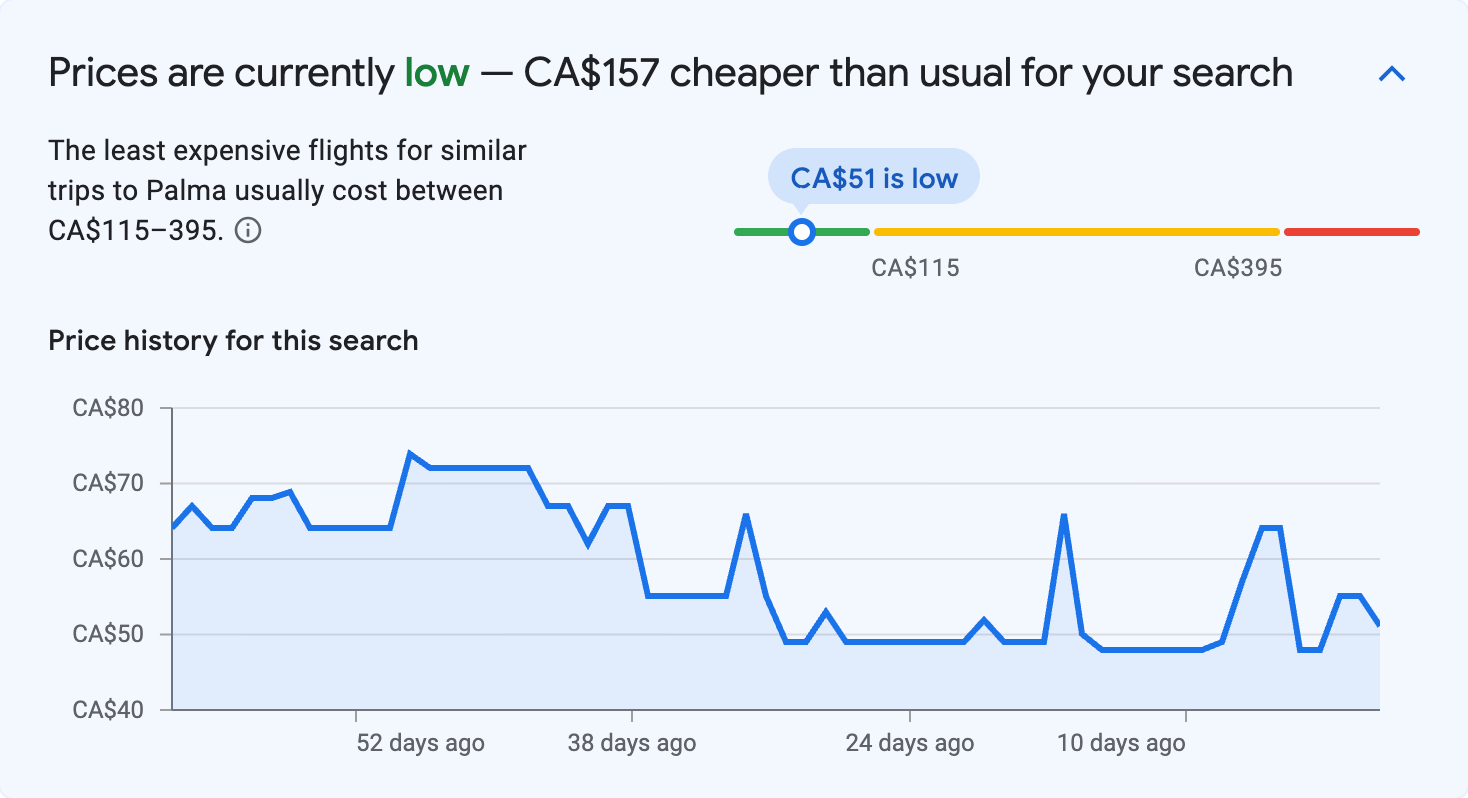 Price insights for Palma