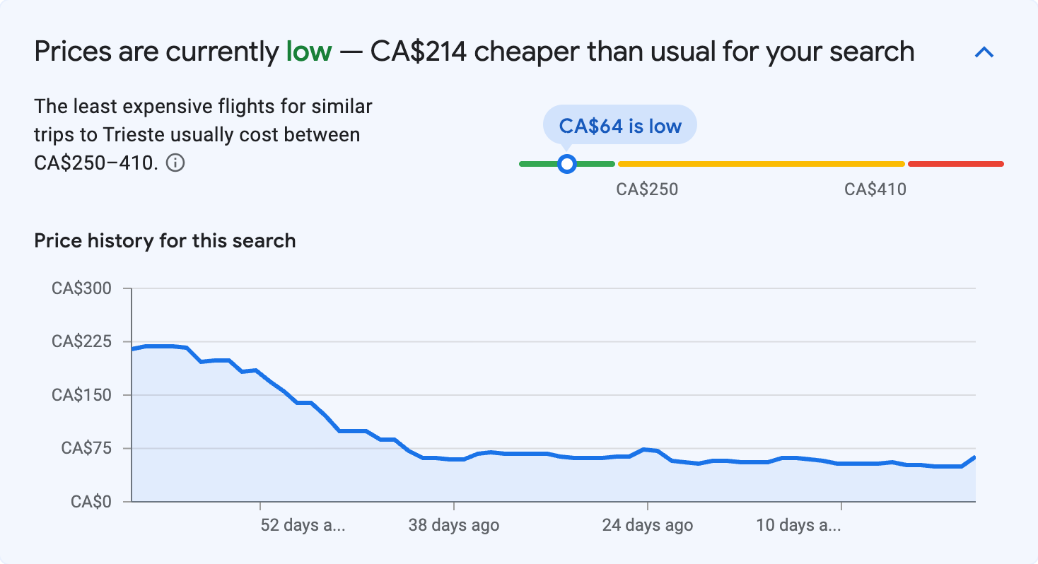 Price insights for Trieste