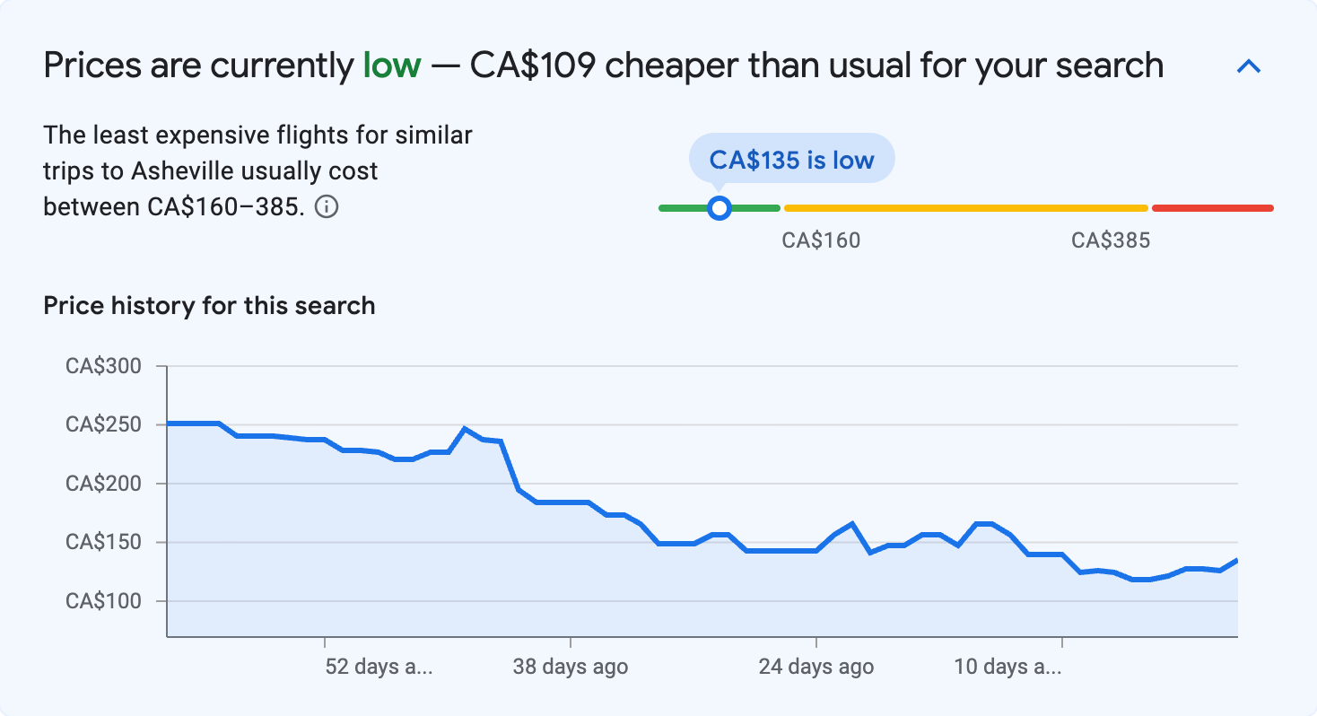 Price insights for Asheville
