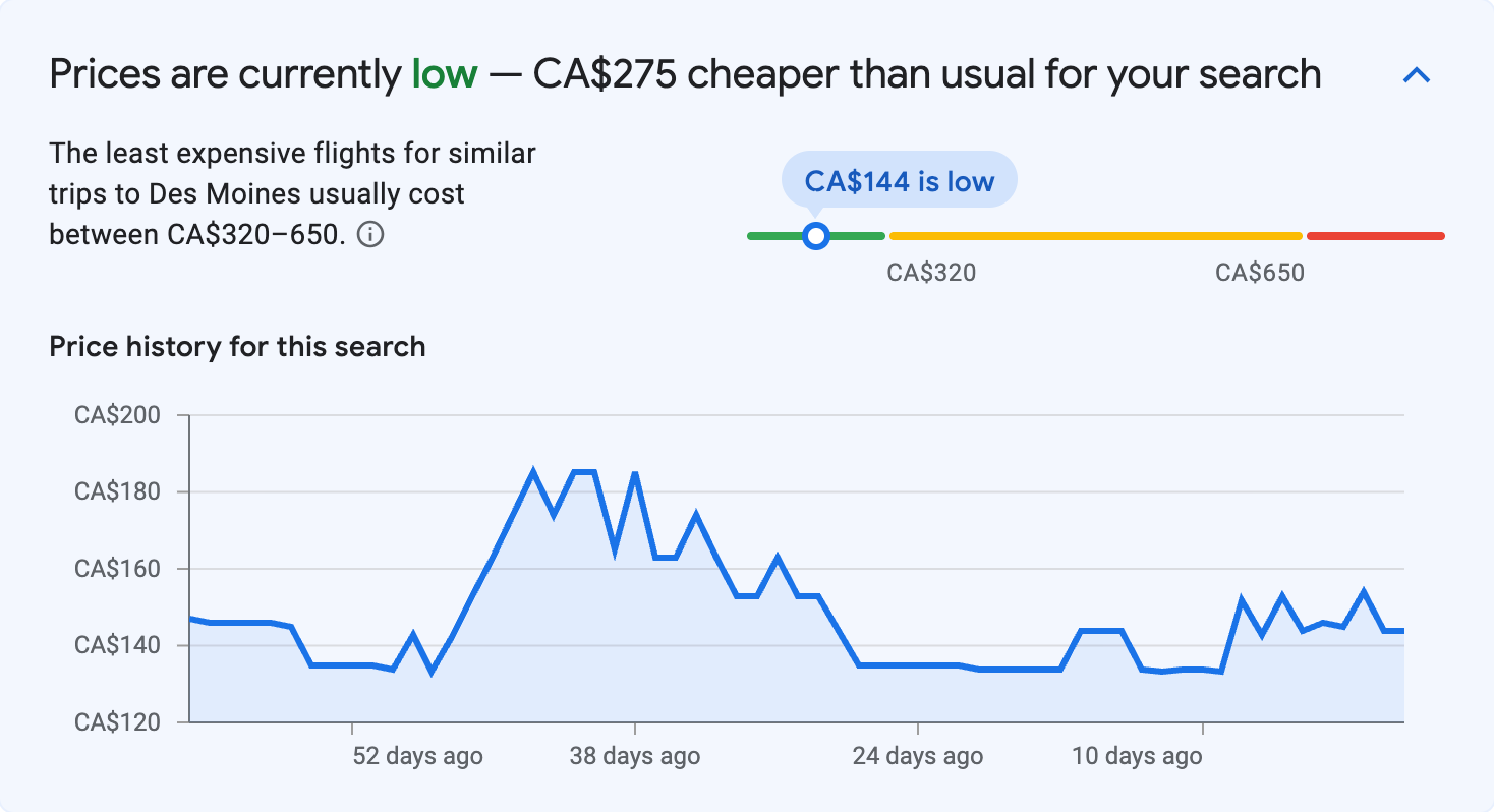 Price insights for Des Moines