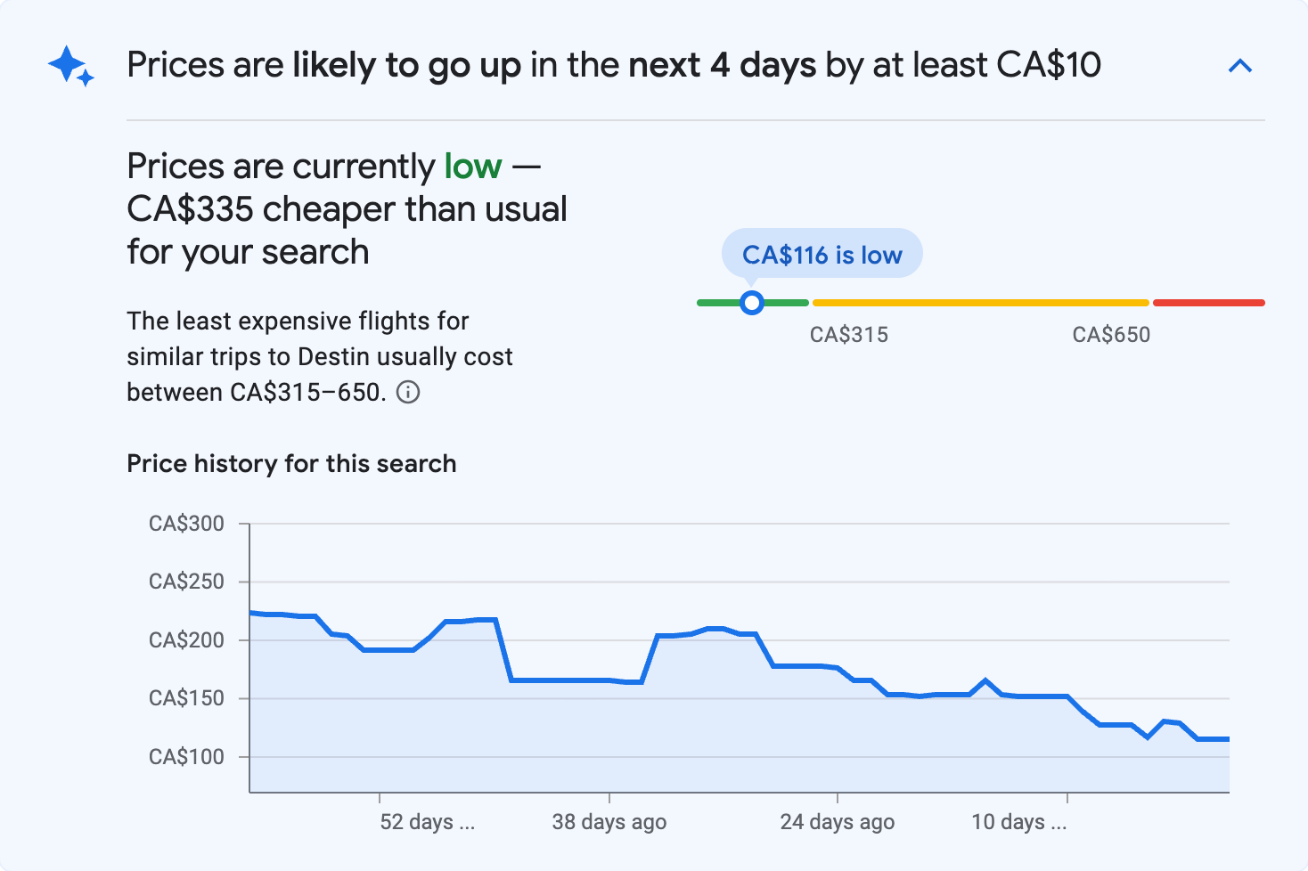 Price insights for Destin