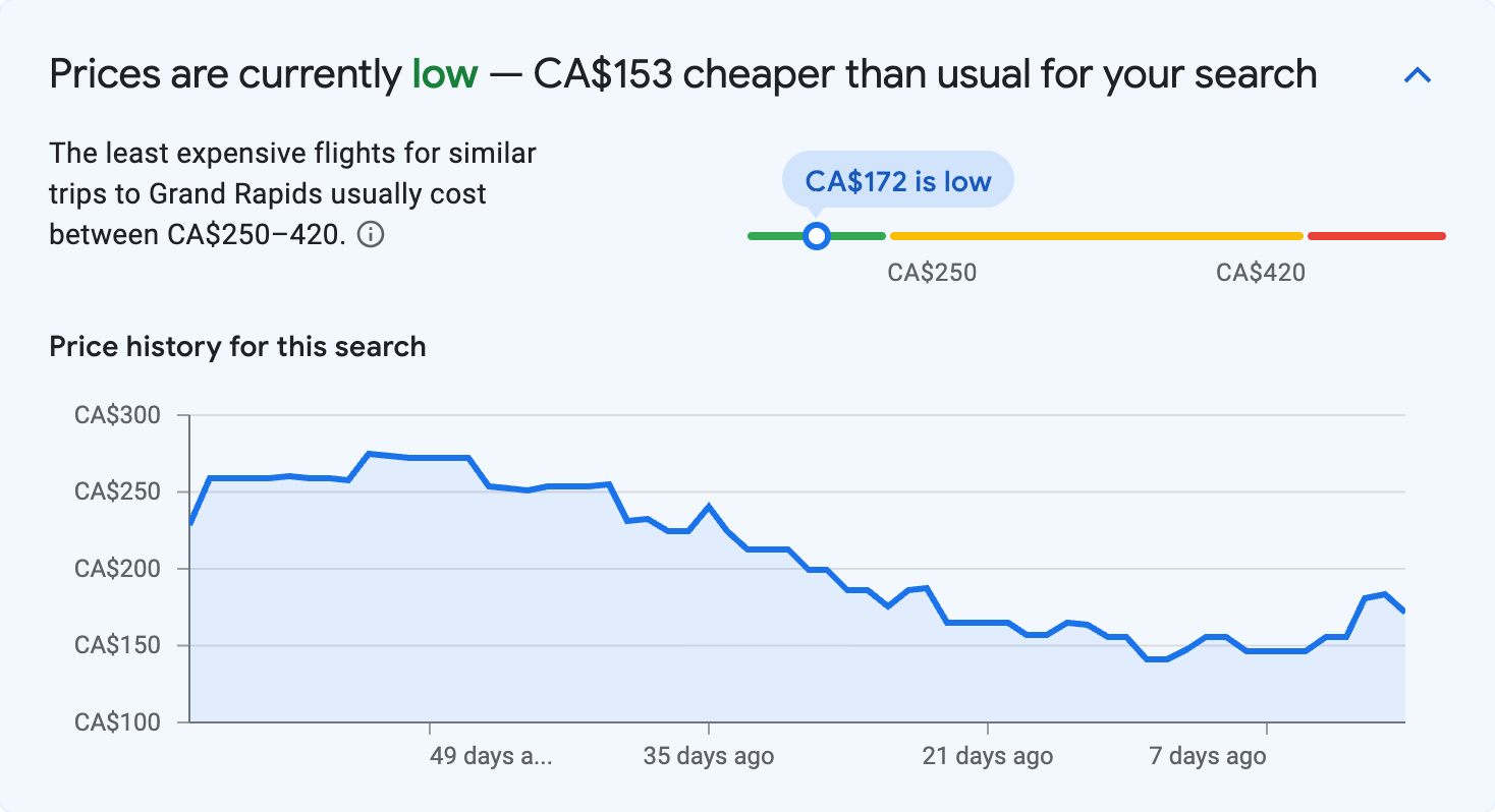Price insights for Grand Rapids