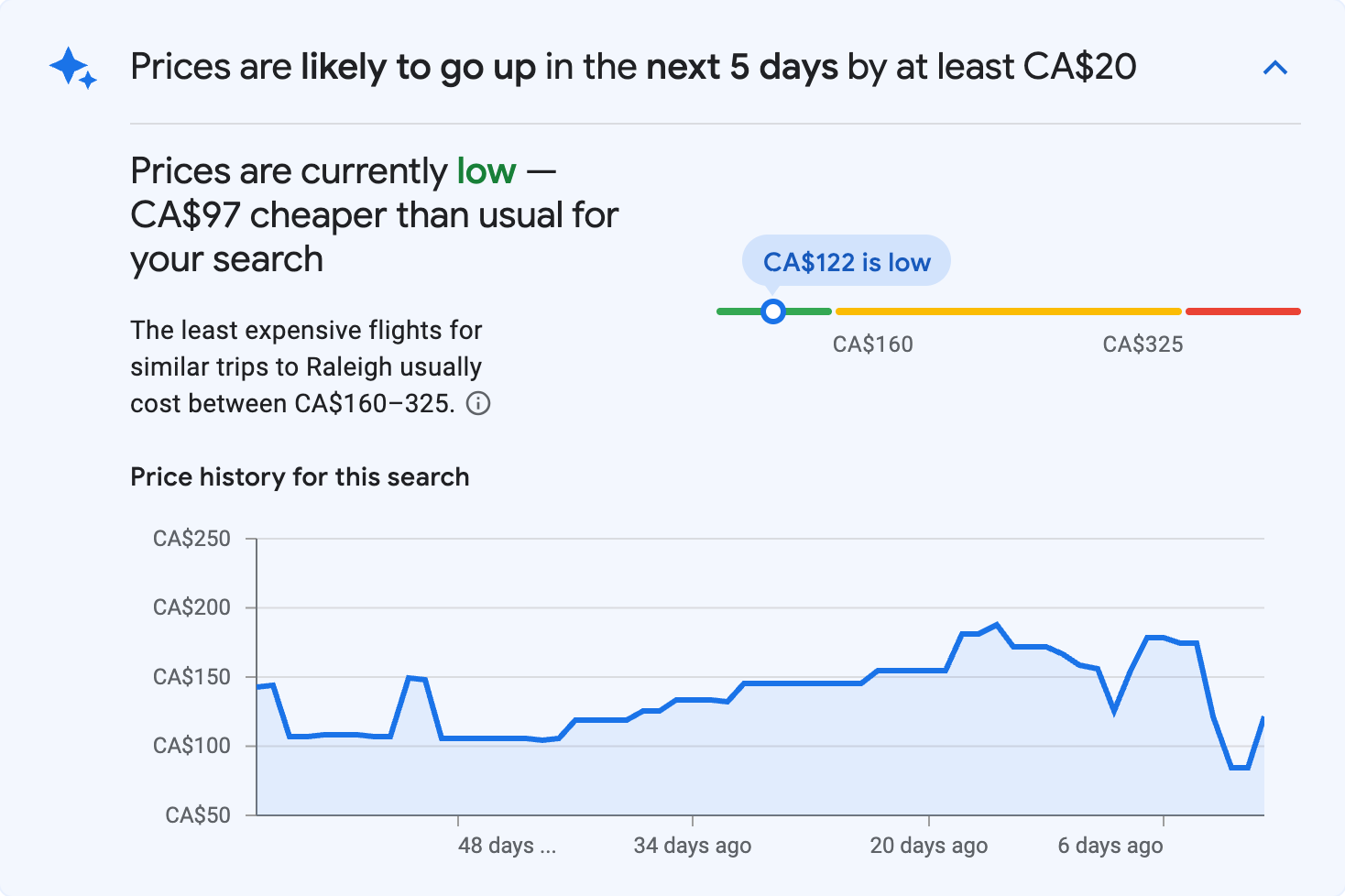 Price insights for Raleigh
