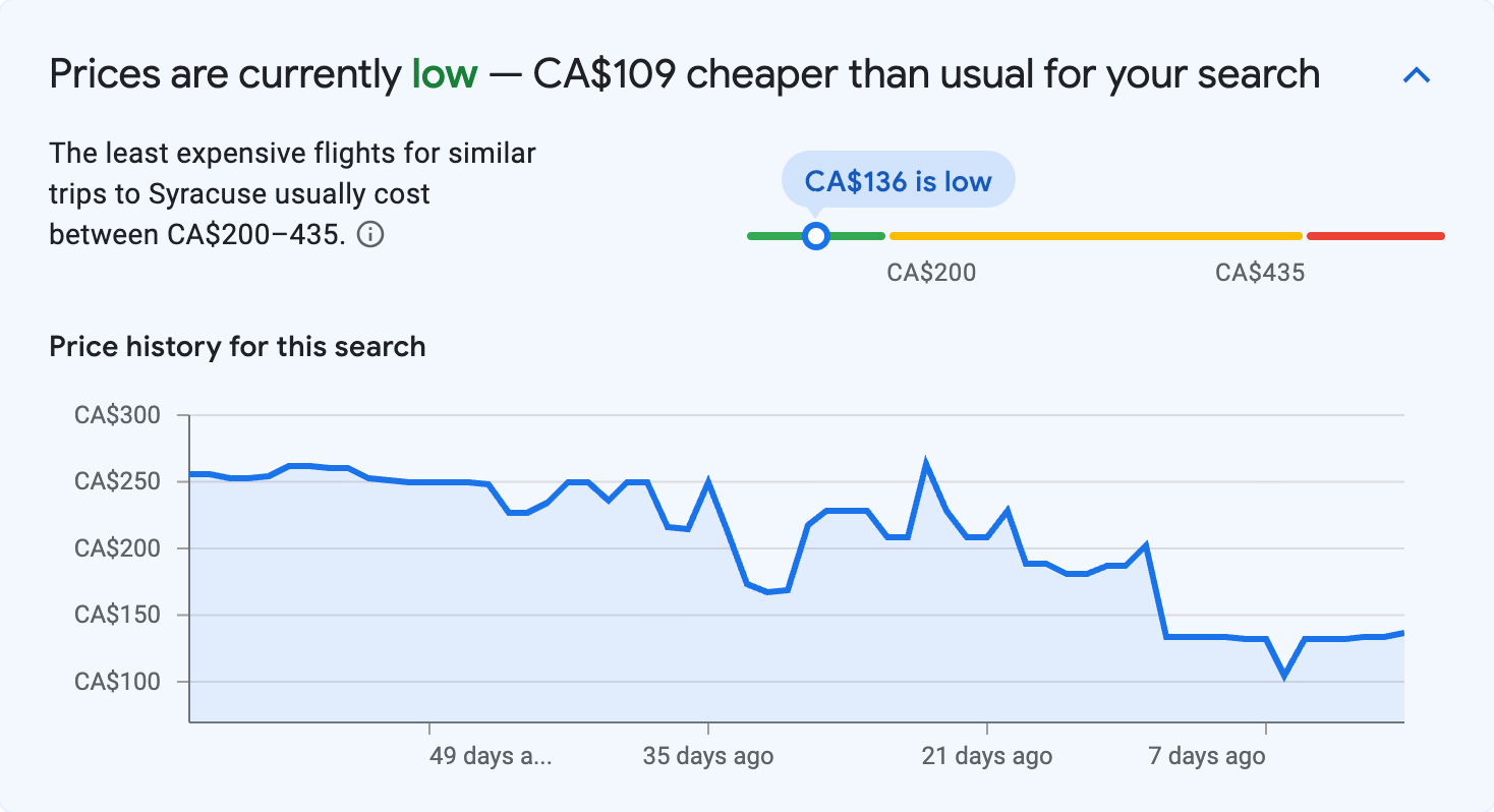 Price insights for Syracuse