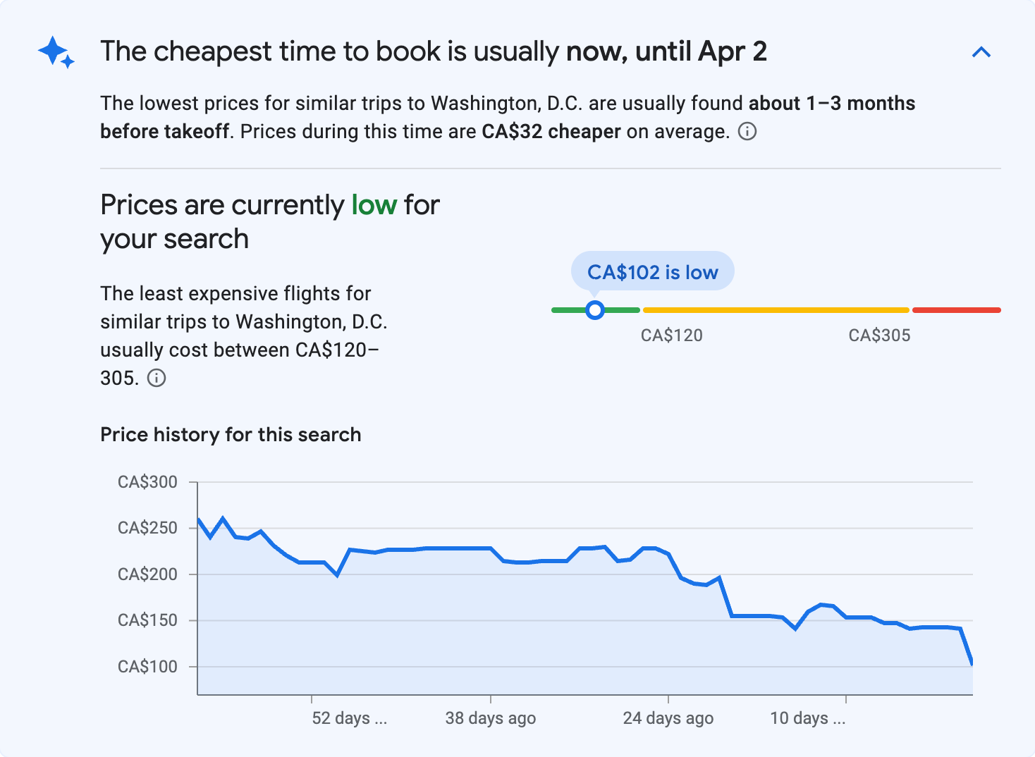 Price insights for Washington, D.C.