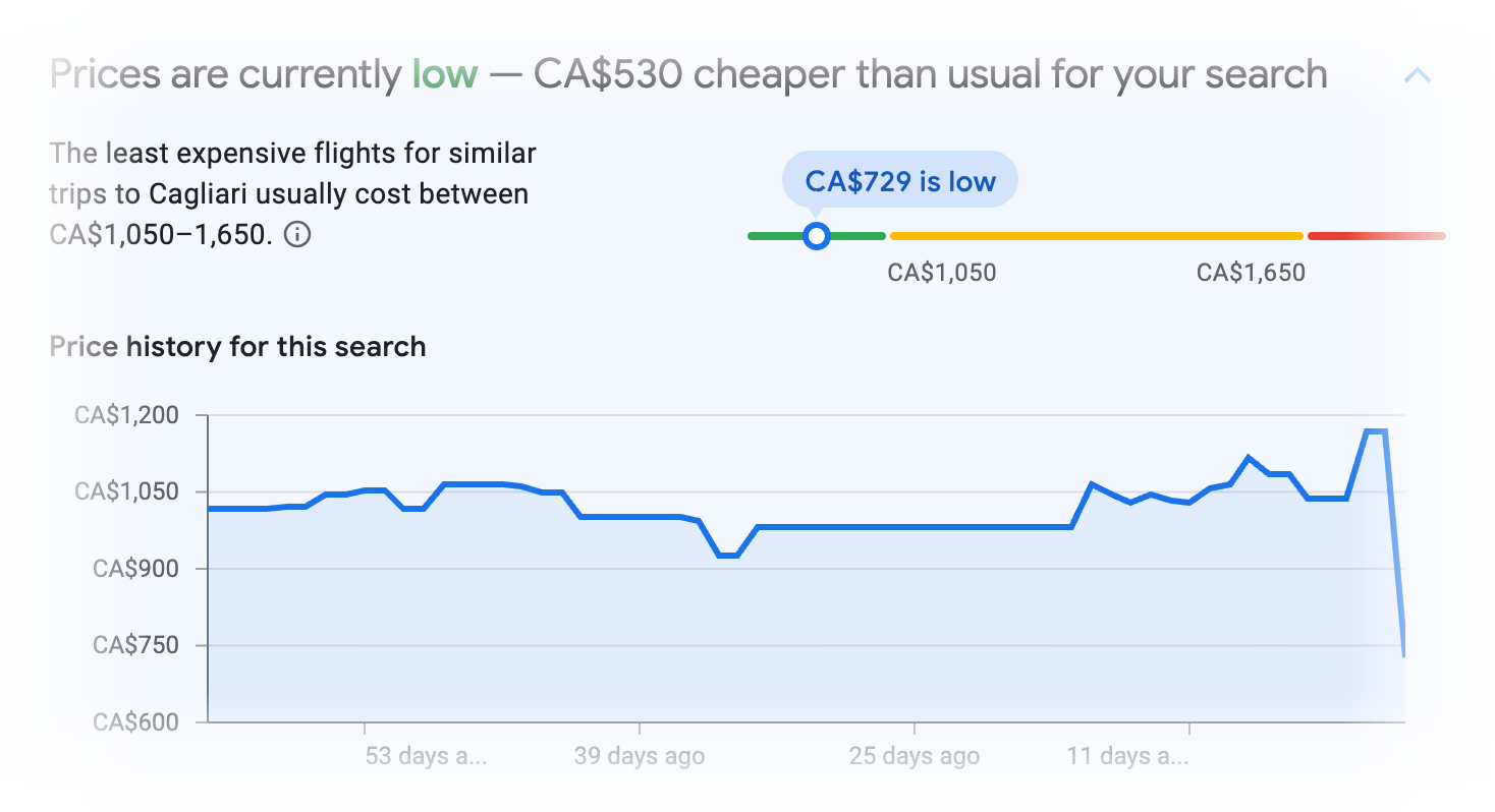 Price insights for Cagliari