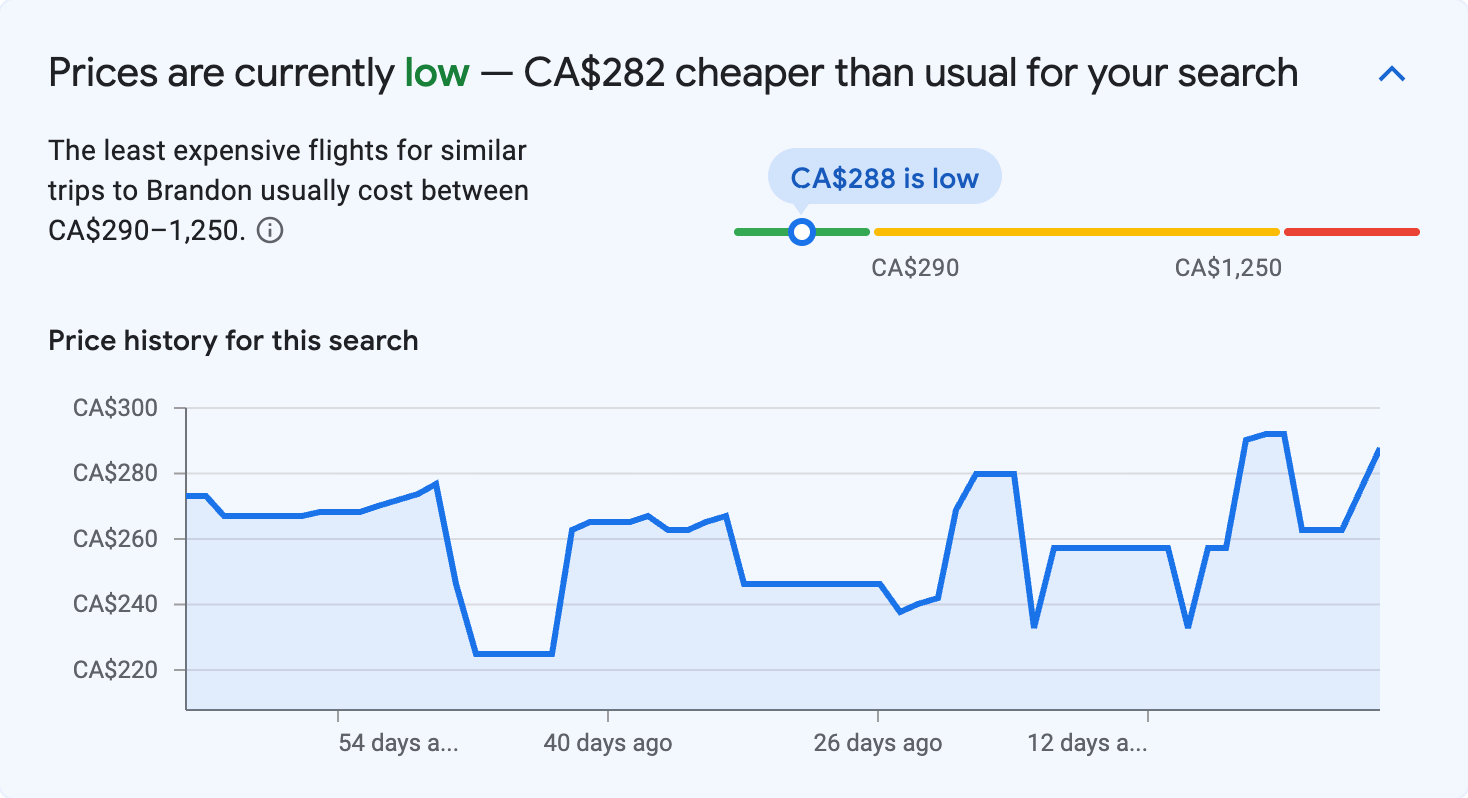 Price insights for Brandon