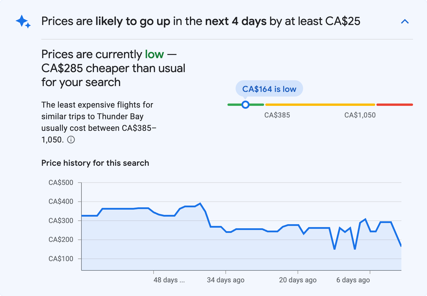 Price insights for Thunder Bay