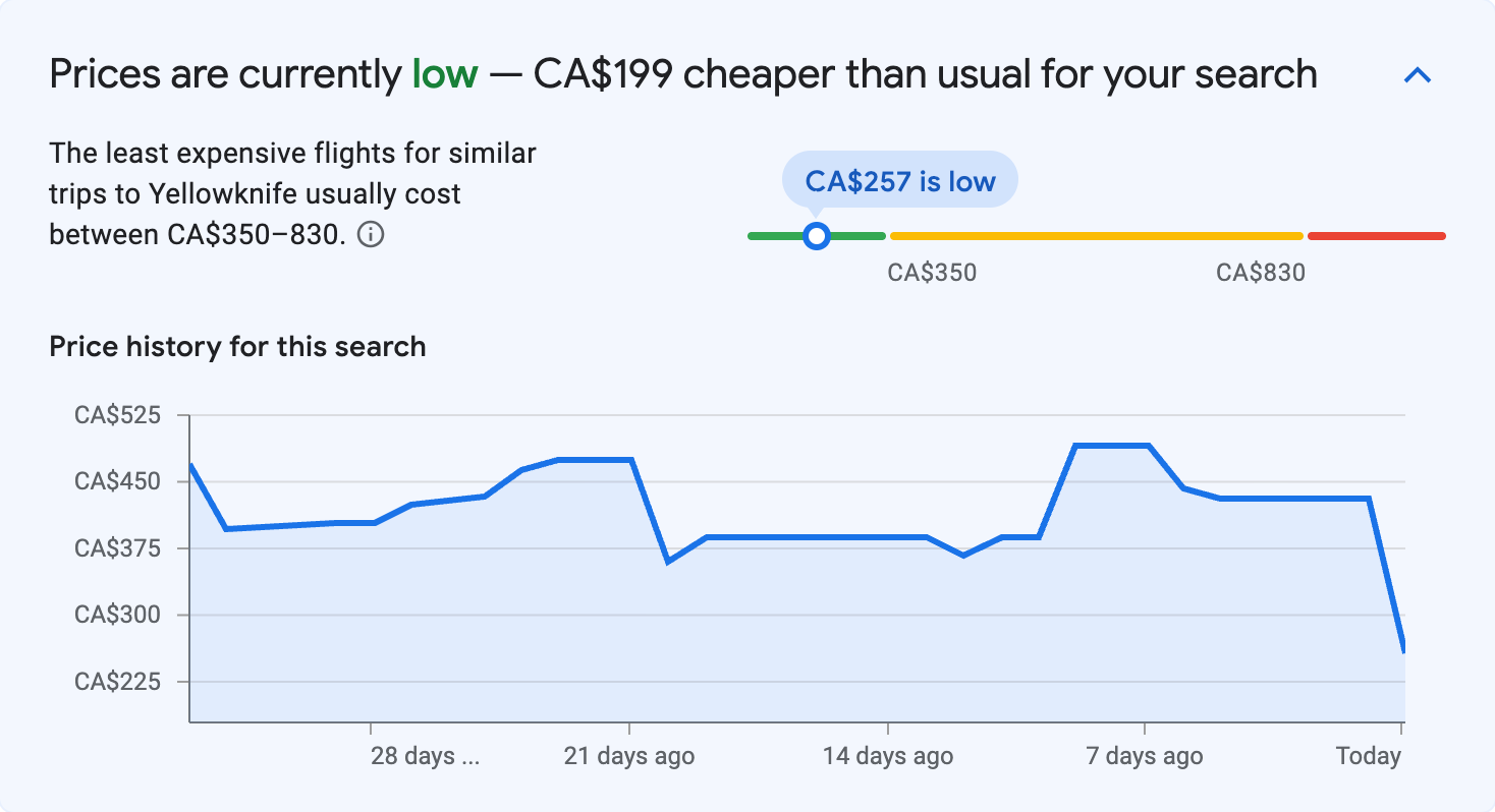 Price insights for Yellowknife