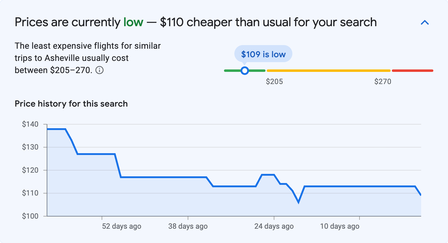 Price insights for Asheville