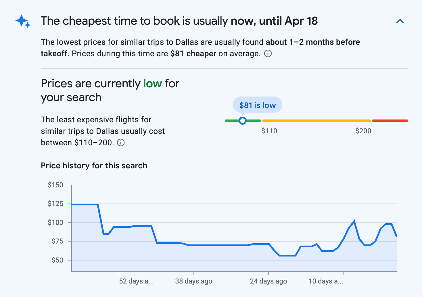 Price insights for Dallas