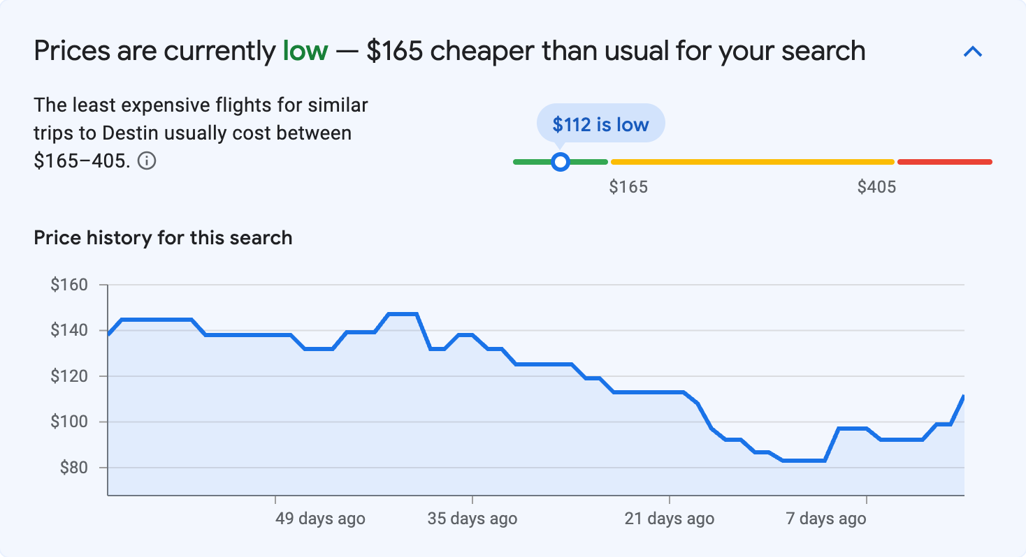 Price insights for Destin