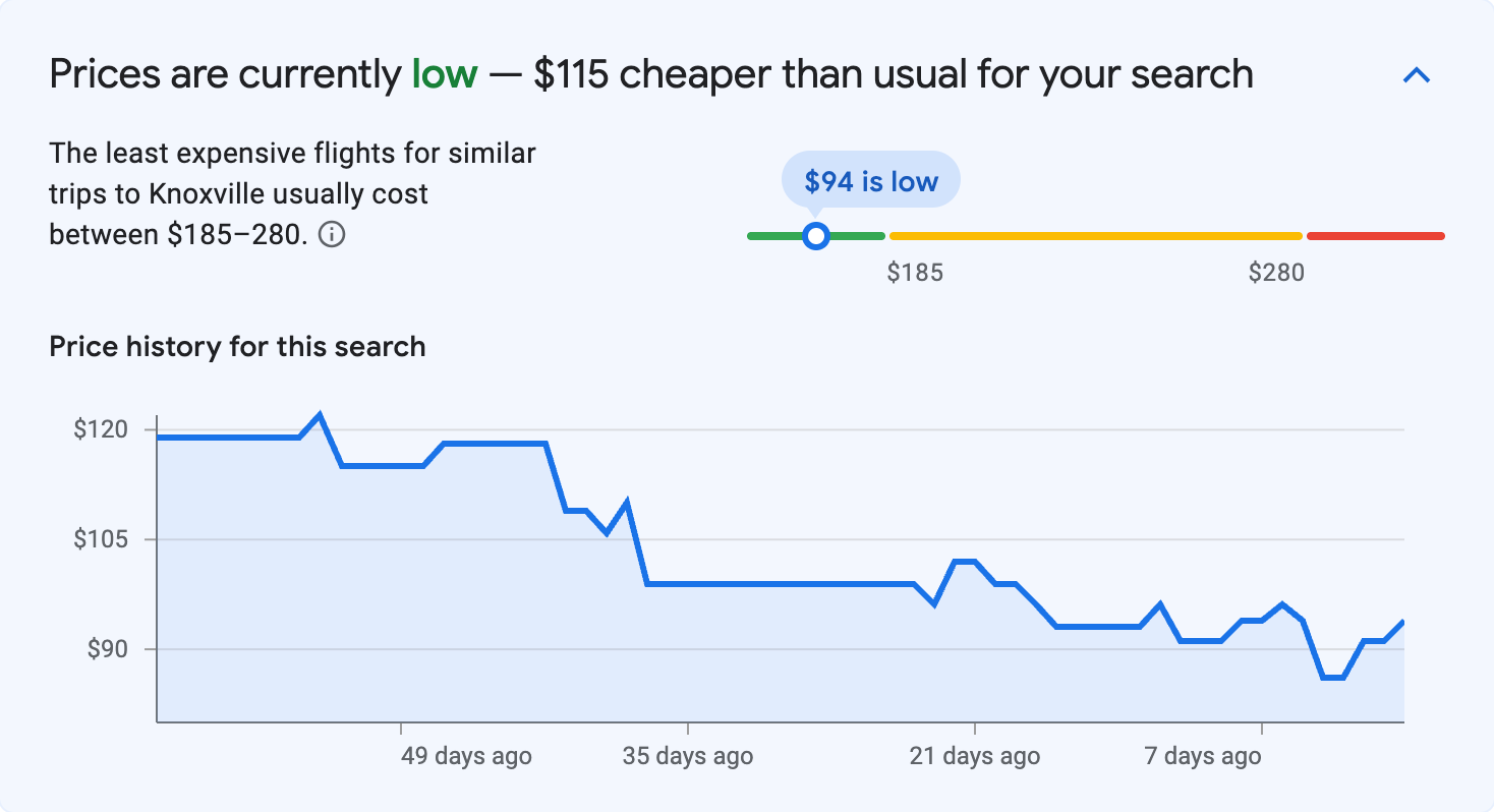 Price insights for Knoxville
