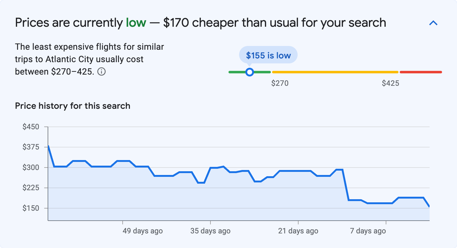 Price insights for Atlantic City