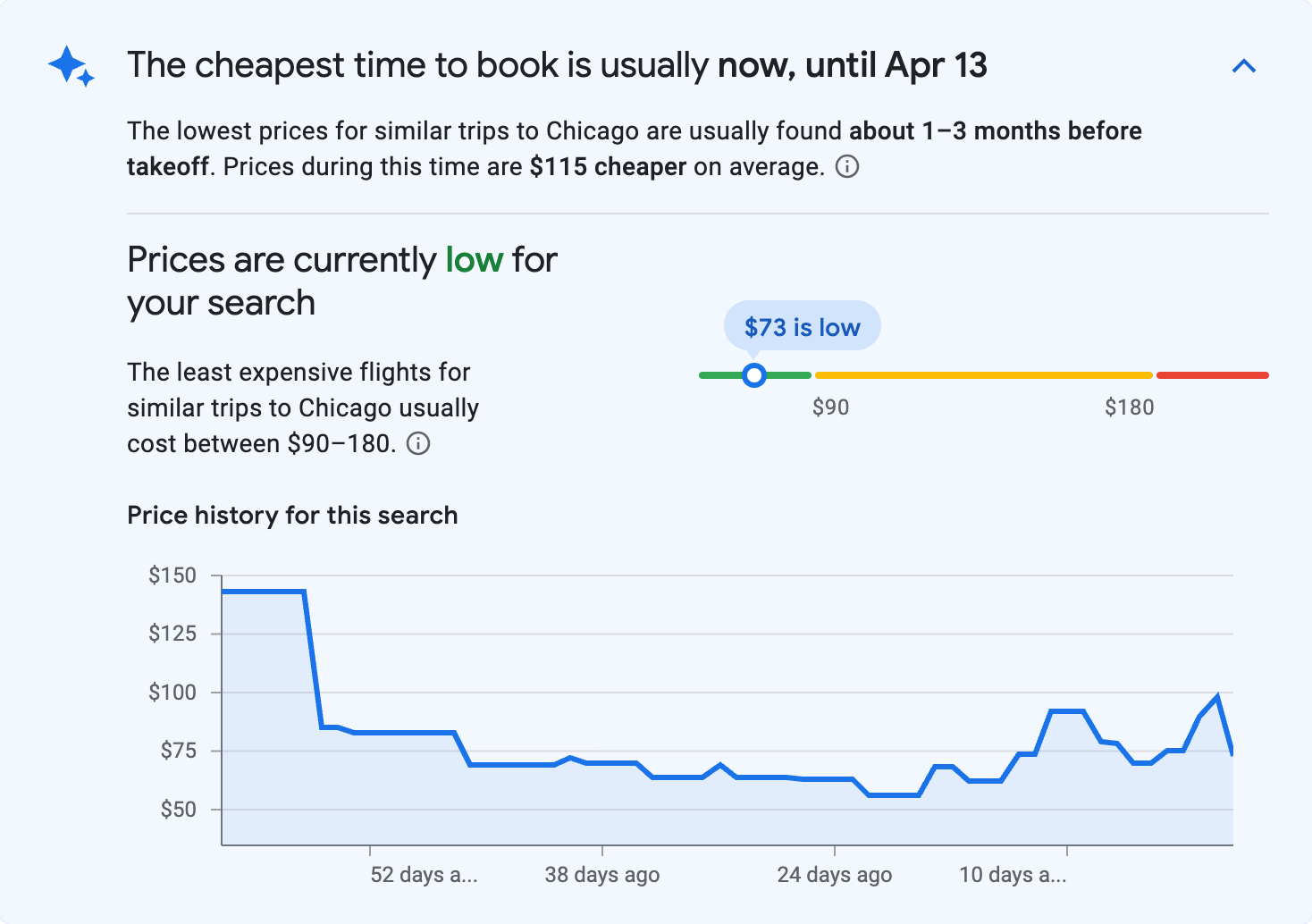 Price insights for Chicago