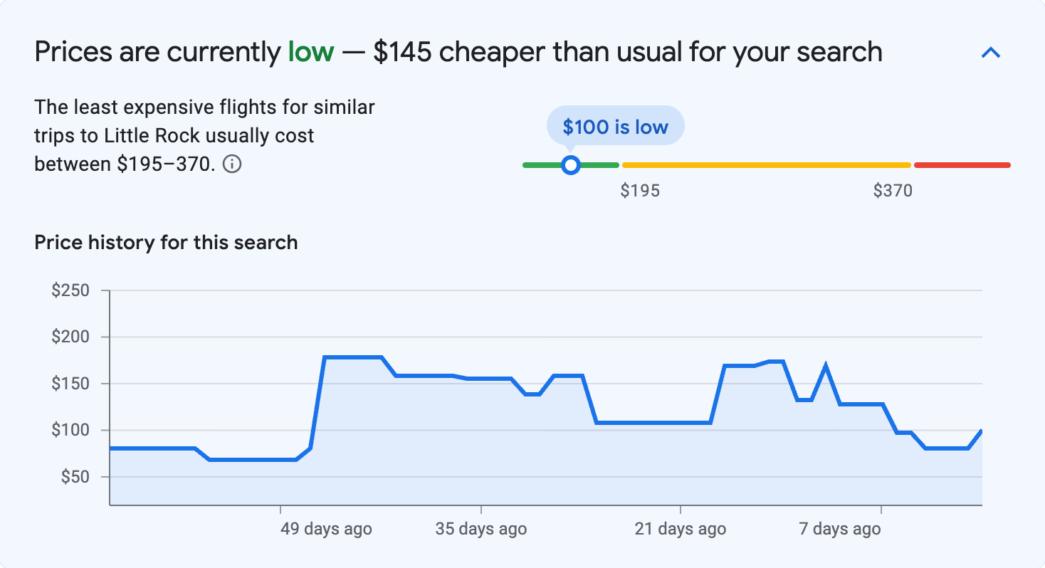 Price insights for Little Rock
