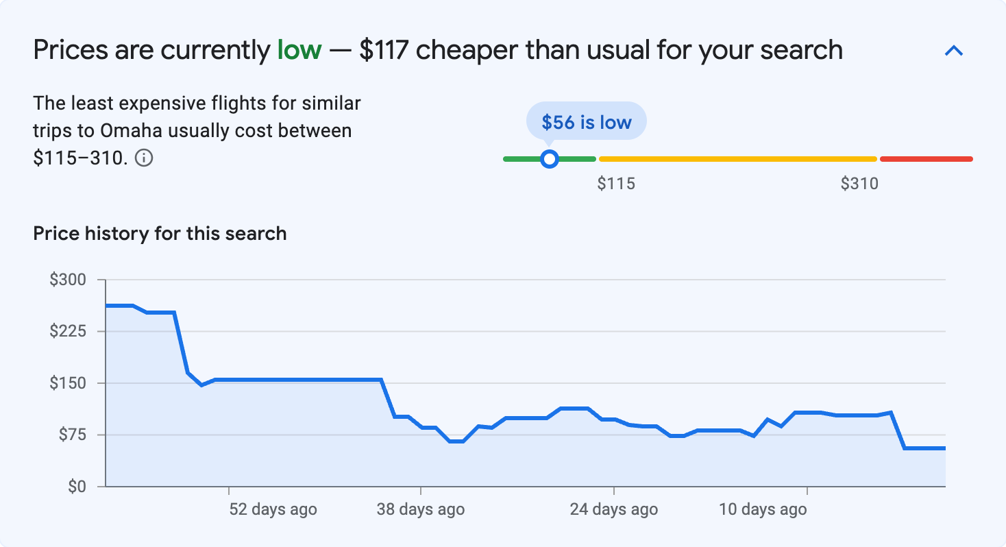 Price insights for Omaha