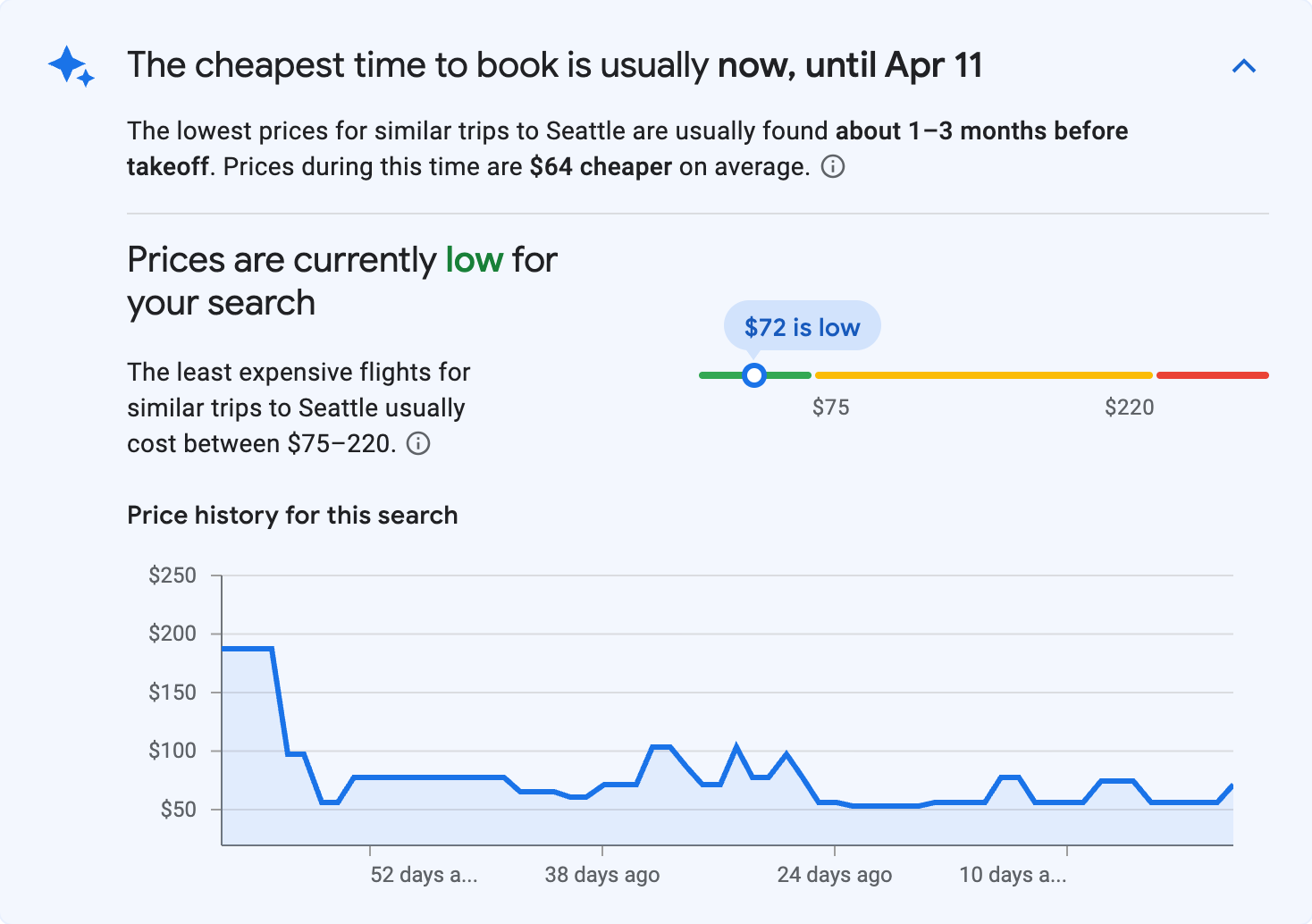 Price insights for Seattle