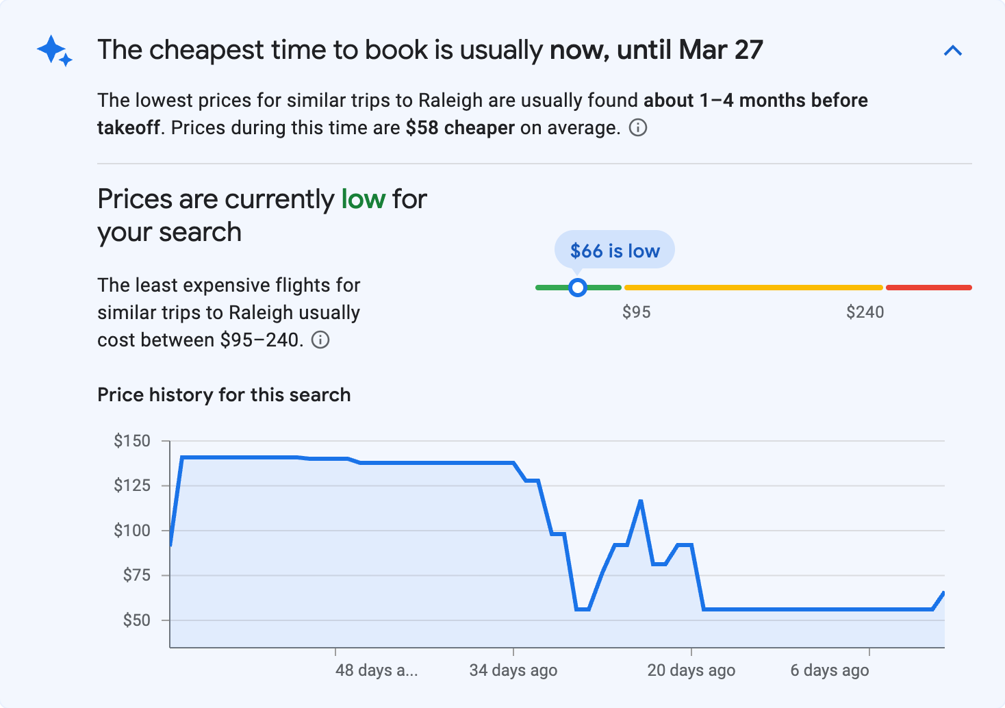 Price insights for Raleigh