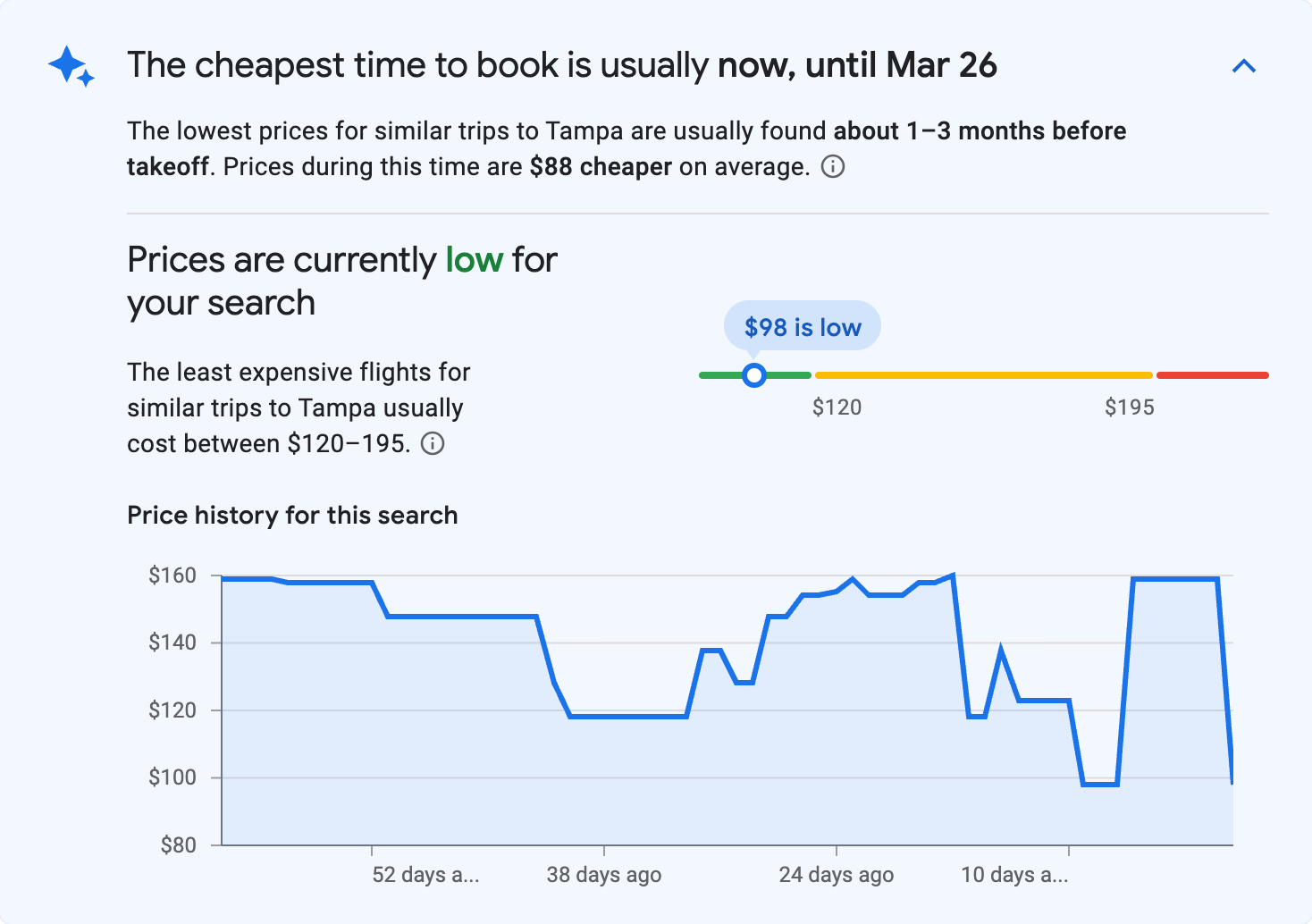 Price insights for Tampa