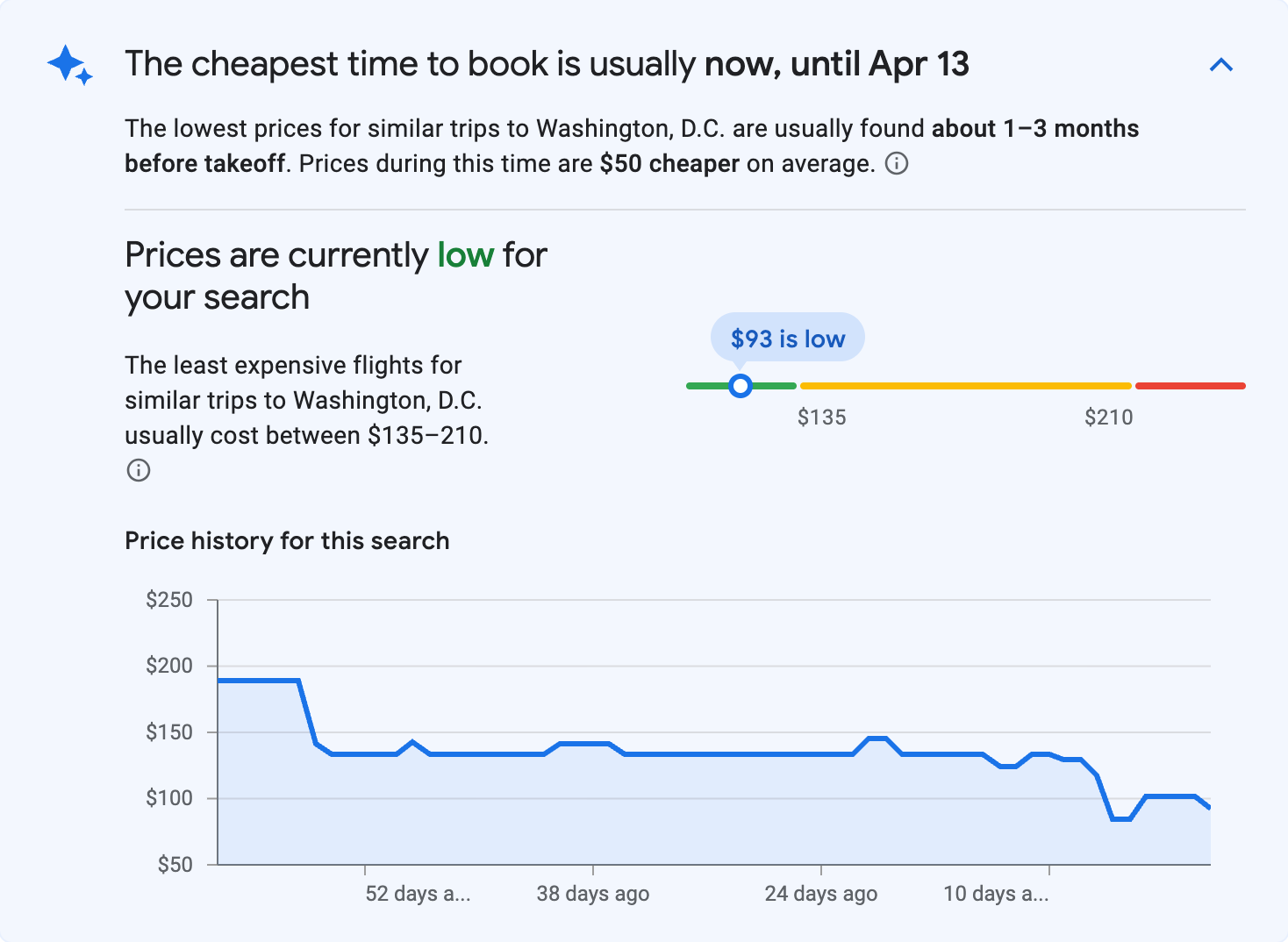 Price insights for Washington, D.C.