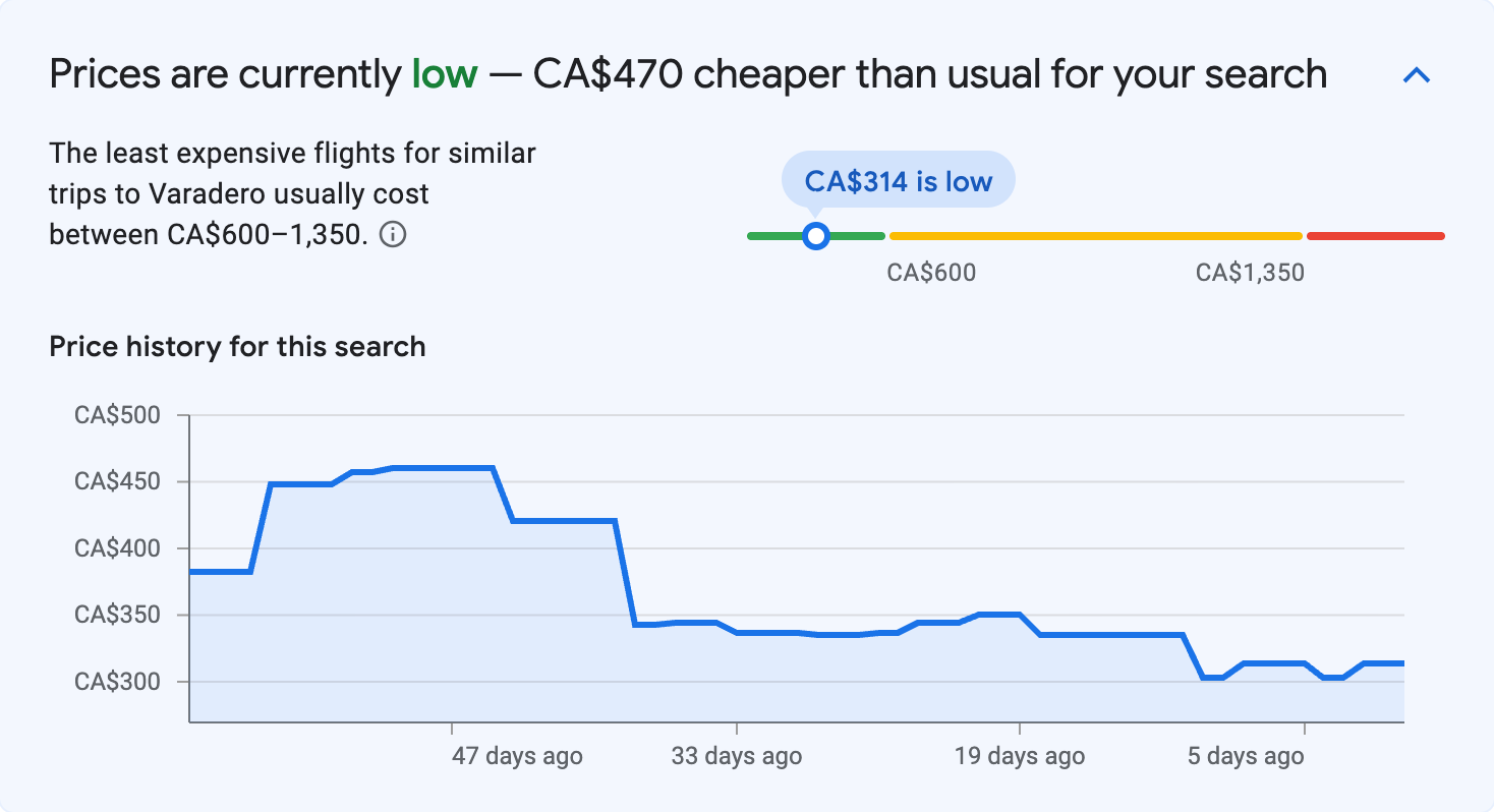 Price insights for Varadero