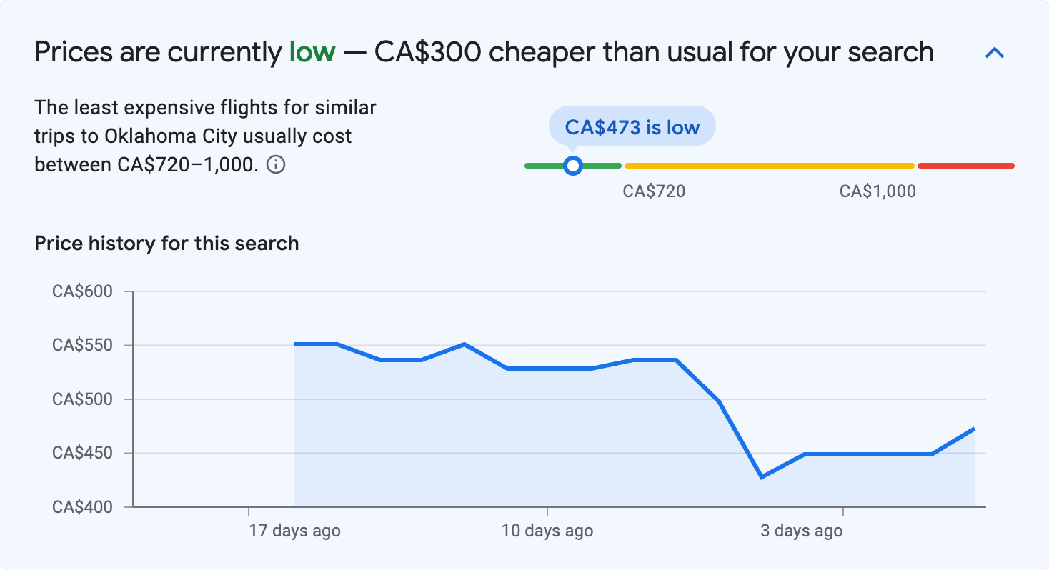 Price insights for Oklahoma City