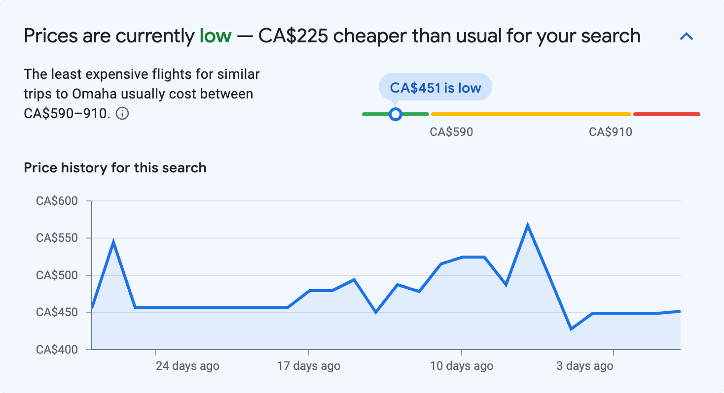 Price insights for Omaha