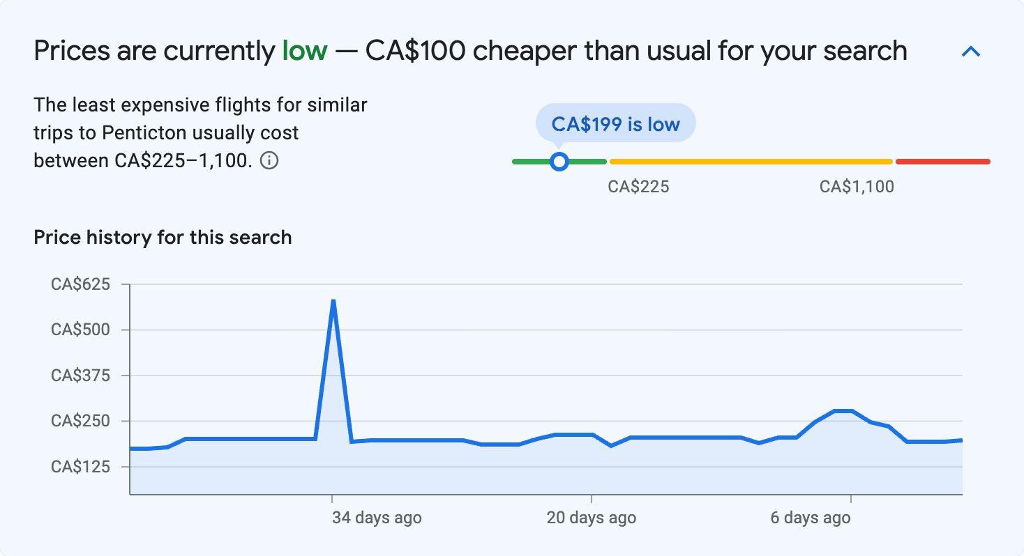 Price insights for Penticton