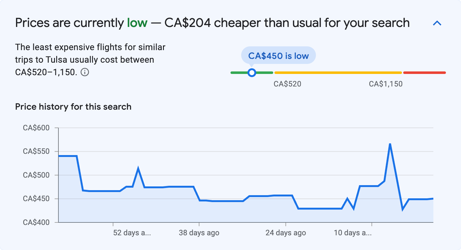 Price insights for Tulsa
