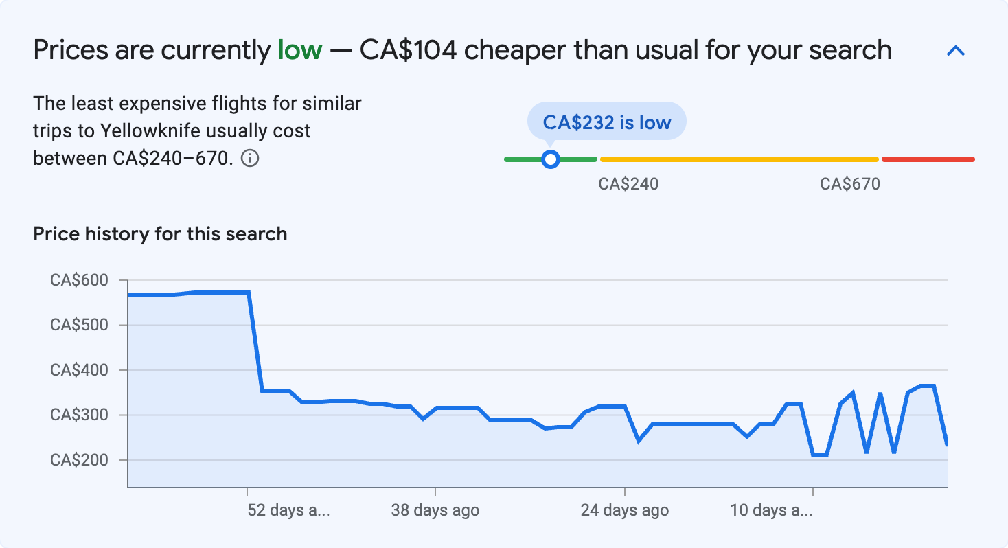Price insights for Yellowknife