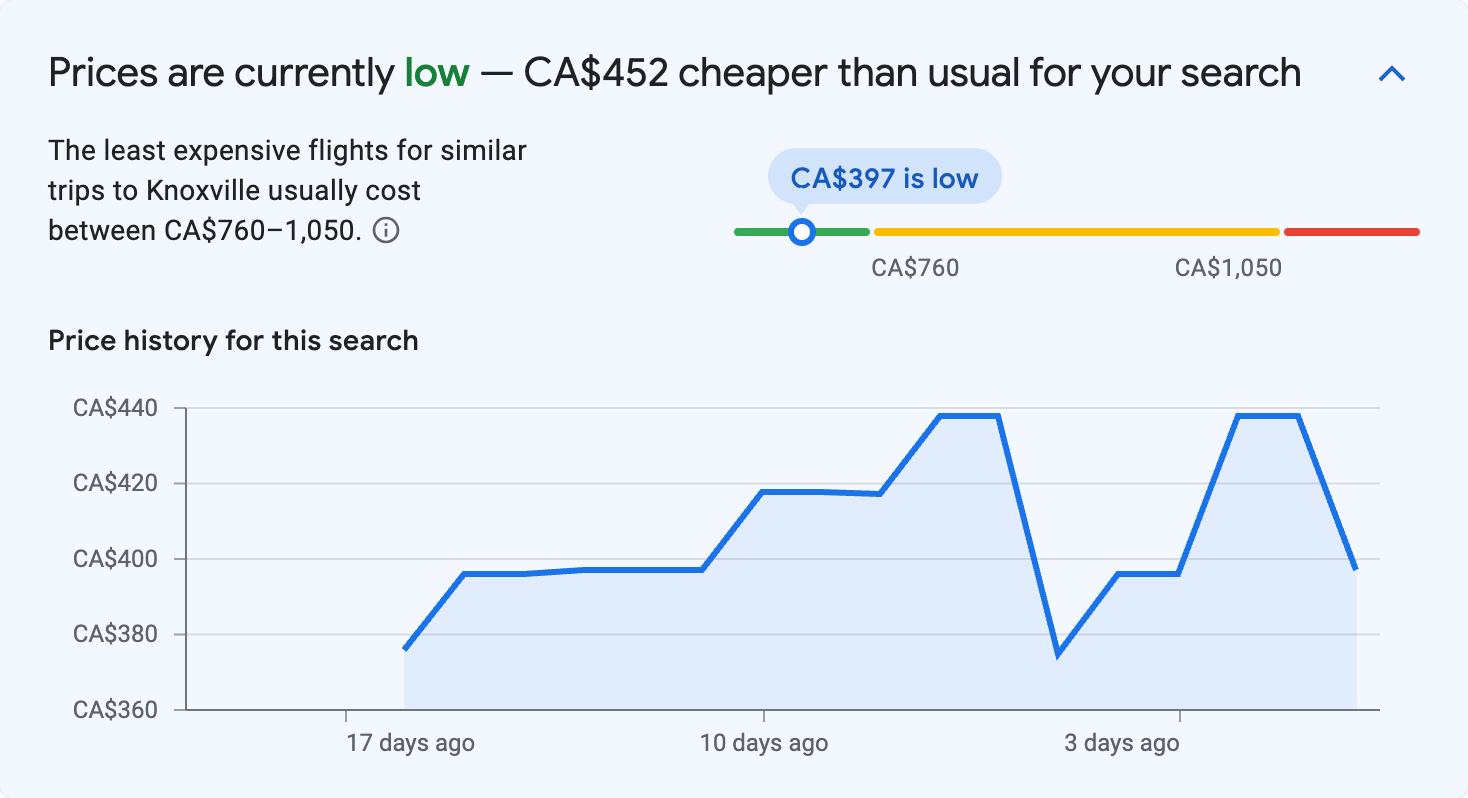 Price insights for Knoxville