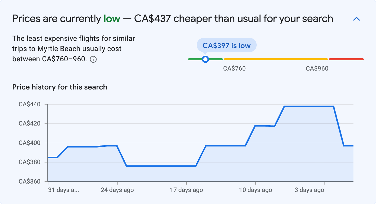 Price insights for Myrtle Beach